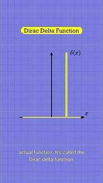 The Dirac Delta Function, Visually Explained