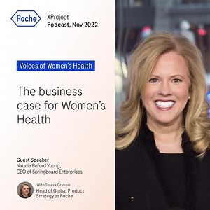 Healthcare has a history of placing men at the forefront of science and research, often seeing them as the “default human”. As a consequence, women’s health was often overlooked. The lack of funding and research in women’s health that have resulted from this approach have only exacerbated the gender inequities in healthcare. But the past few years have seen an upsurge in funding for women-led companies and women entrepreneurs, thanks in part to efforts of companies like Springboard Enterprises: 
