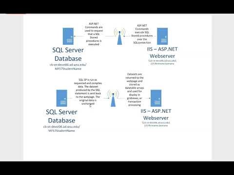 44. ASP.NET Running Simple SQL Stored Procedures That Return a Dataset - part 2