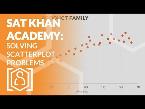SAT Khan Academy Solving Scatterplot Problems