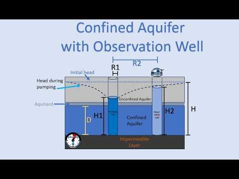 PE Exam Practice Problem #117 Water Resources/Environmental | Confined Aquifer -Thiem Eq (Find R2)
