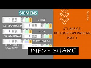 STL Basics - Bit logic operations | Part1 | - TIA Portal