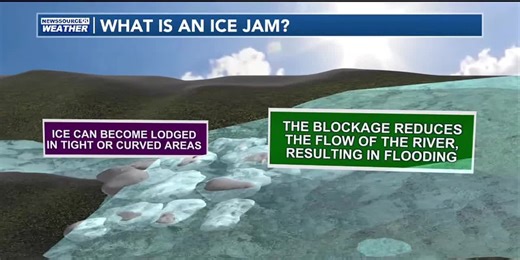 Flood Safety: How to Stay Prepared