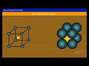 Packing Factor of SC, BCC, FCC [Year-1]
