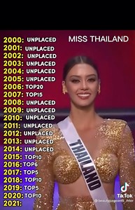 32K views · 261 reactions | Amazing Thailand Miss Universe Thailand 2022 Track Record in Miss Universe 2000-2021 What do you think next placement of Thailand in Miss Universe 2022? Top 16? Top 10? Top 5? Winner?  Beautypageants_inter on TikTok #MissUniverse #MissUniverse2022 #MissUniverseThailand #MissUniverseThailand2022 #MissThailand #Thailand #Tiger #SashFactor | Sash Factor | Facebook
