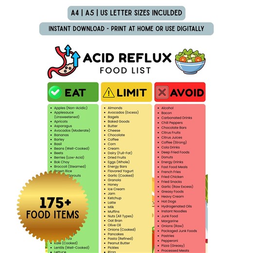 Acid Reflux Food List Printable | GERD Diet Chart Eat Limit Avoid | Low Acid Grocery List | Heartburn & Gastritis Guide PDF - Etsy