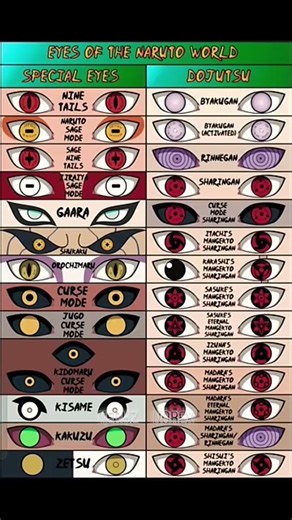 Naruto all character Eyes#anime#naruto#baryon#boruto#thingswewantedtoseeinboruto#sasuke