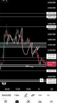 GOLD ANALYSIS (09-04-26) #howtoearnmoneyfromusstockmarket #trading #dailyanalysis