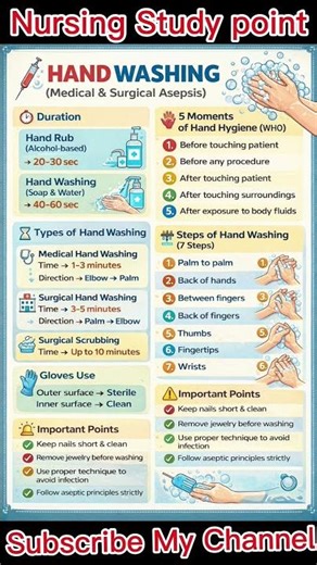 Hand washing & Steps of hand washing #viral #internationallyeducatednurse #humananatomy #nurse