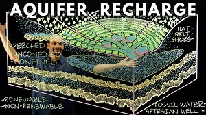 Can we save a sinking water table?