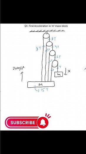 Solve Multiple Pulley Problems Fast: 30-Second Trick! 😲 #jee #physicsconcept #shorts