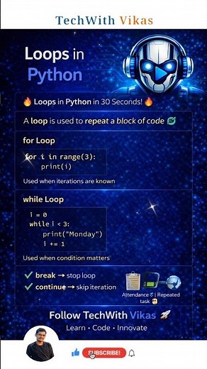 Python Loops Explained 🔥 | Most Important Python Concept 😱 | #shorts #python #tech #coding 😎🔥💯