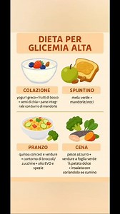 Sono una nutrizionista e ti mostro come abbassare la glicemia alta, tanti trucchi per tenerla sotto controllo con la dieta! 👉 Leggi anche l'articolo completo nei commenti! | Ricette Light