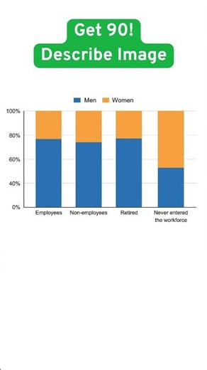 PTE Describe Image | Gender Based Workforce