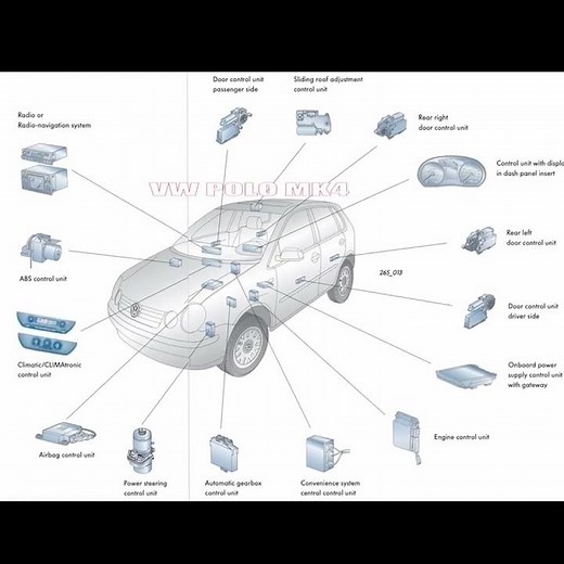 Vw Polo Mk4 ( 2003 ) - Location of Control units