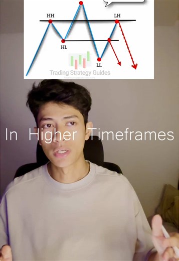 Understanding QM Chart Patterns for Trading Success