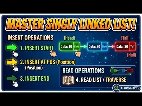 Singly Linked List: Insert (Start, End, Pos) & Read Operations Explained