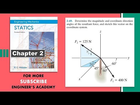 Determine magnitude and coordinate direction angles of the Resultant Force. Engineers Academy
