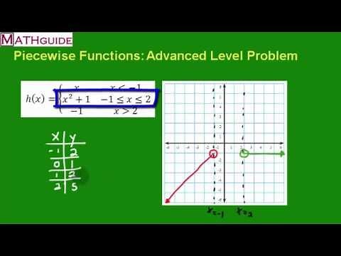 Graphing Piecewise Functions: Advanced Level Problem