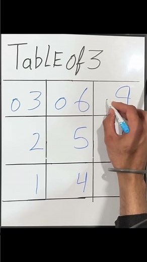Fastest Way to Learn the Table of 3 #easylearning #maths
