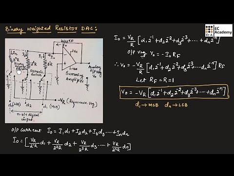 AEC#37 Binary weighted resistor DAC with solved problems || EC Academy