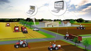 Precision agriculture（精准农业)
