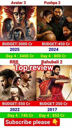 Avatar 3 Box Office Collection | Allu Arjun, Prabhas | Pushpa2 | Bahubali2 | RRR 4th Day Collection,