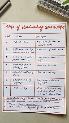 Steps of Handwashing Every Nurse Must Know | Quick & Easy Guide #NursingTips quick nursing notes