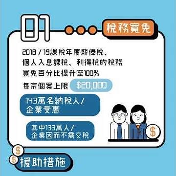 政府支援企業和市民的措施
