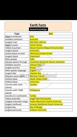 most important gk questions and answers|gk questions|general knowledge quiz