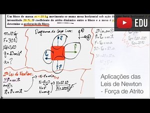 Blocos - Leis de Newton - Exercício Resolvido, Força de Atrito