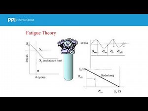 Intro to Video Review for the Mechanical PE Machine Design & Materials Exam