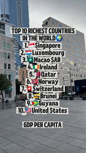 Top 10 Richest Countries in the World🌎 GDP per Capita💸 | Jeanyn C. Taboada