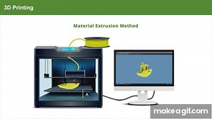 Animation On 3D Printing by Material Extrusion Method on Make a GIF