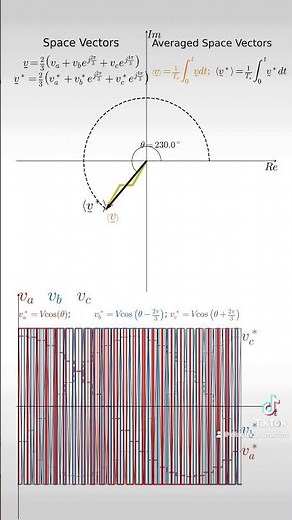 Averaged Space Vectors of SPWM