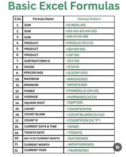 22 Excel Formulas You Actually Need to Know