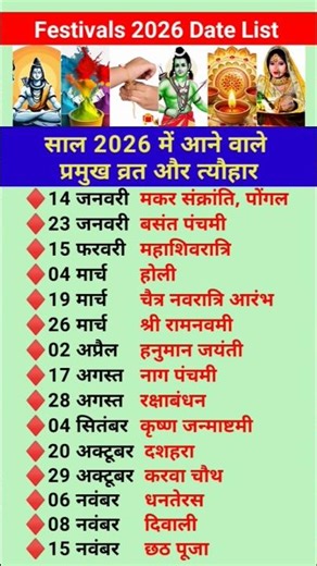 2026 festival list 🎉 All fasts and festivals of 2026 | Hindu calendar 2026 | Complete fast and fe...