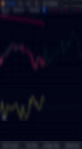 Predict Future Price with Tradingview Indicator Strategy