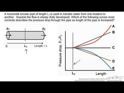 Pressure Drop as a Function of Pipe Length (Interactive)