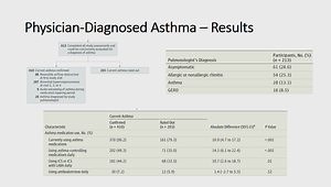Asthma Classification and Management