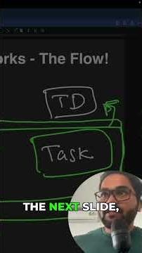 Your ECS Setup is Probably Wrong (Here's Why) #aws #devops #shorts