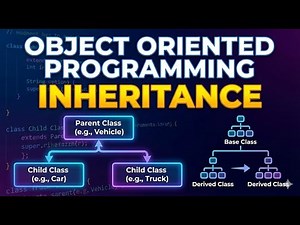 Inheritance in OOP Explained | Types + Real-Life Examples