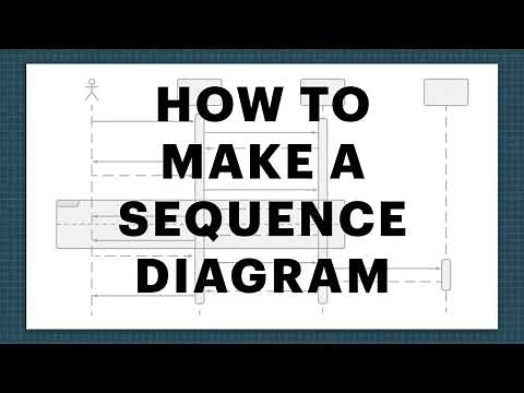 UML Sequence Diagram Tutorial | ATM withdrawal [example] | Dr.Naveen Sundar