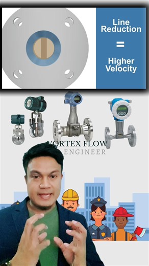 Vortex Flow meter ทำงานยังไง?? 3 นาที มีคำตอบ | บริษัทพรก่อการดี