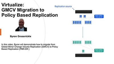 IBM Storage Virtualize: Global Mirror Change Volume Replication (GMCV) Migration to Policy Based Replication (PBR)