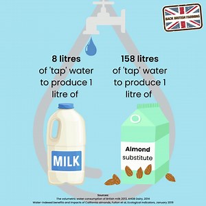 25K views · 41 reactions | As if you needed another reason to enjoy great British milk! 拏 | Back British Farming NFU | Facebook