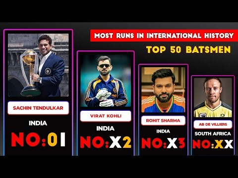 Most Runs in International Cricket History 🏏 | Unbreakable Records!