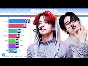 ENHYPEN ~ All Songs Line Distribution [from GIVEN-TAKEN to NO DOUBT]