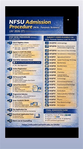 Beyond Evidence on Instagram: "🎓 NFSU Admission — Full Process + CUET Subjects (Quick Guide) Want admission in National Forensic Sciences University (NFSU)? Here’s the simple roadmap 👇 Admission Through: • NFAT Entrance Exam • CUET (for some courses/campuses) If applying after 12th (B.Sc / Integrated Forensic Science): 📚 Choose these subjects in CUET: ✔ English (Compulsory) ✔ Biology ✔ Chemistry ✔ Physics ✔ Mathematics (recommended for Cyber/Digital Forensics) 👉 Best combo: English + PCB (Ph
