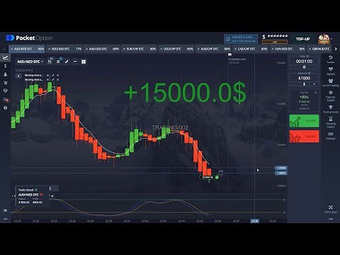 Pocket Option | Heiken-Ashi with 2 EMA ( Binary Options Strategy )